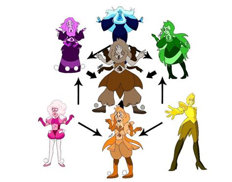 steven universe fused|can diamonds fuse steven universe.